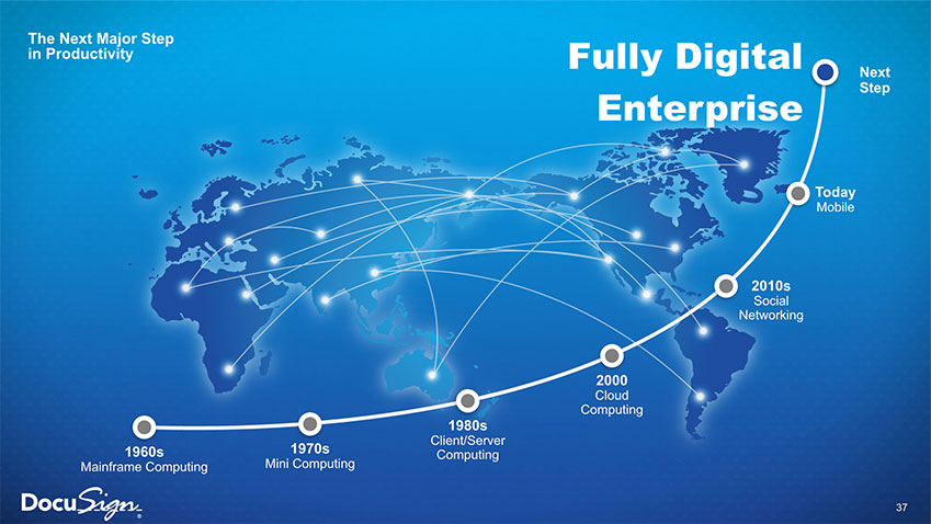 DocuSign